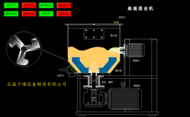 V1-立式高速混合機_高速混合機,立式高速混合機,高速攪拌混合機,高速混合設備,高速攪拌混合設備_中國制藥網